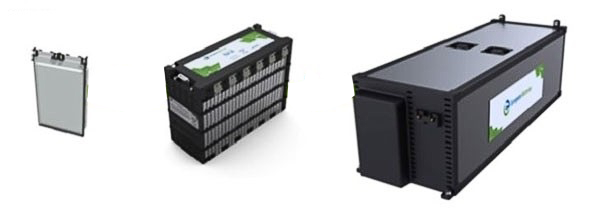 锂电池储能柜结构