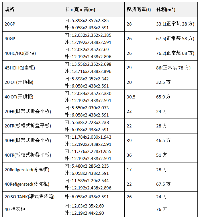 集装箱规格