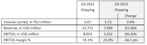 CMA CGM船运