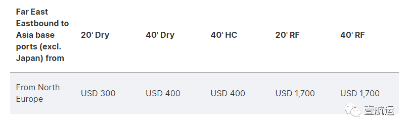 北欧港口每40英尺最低1750美元