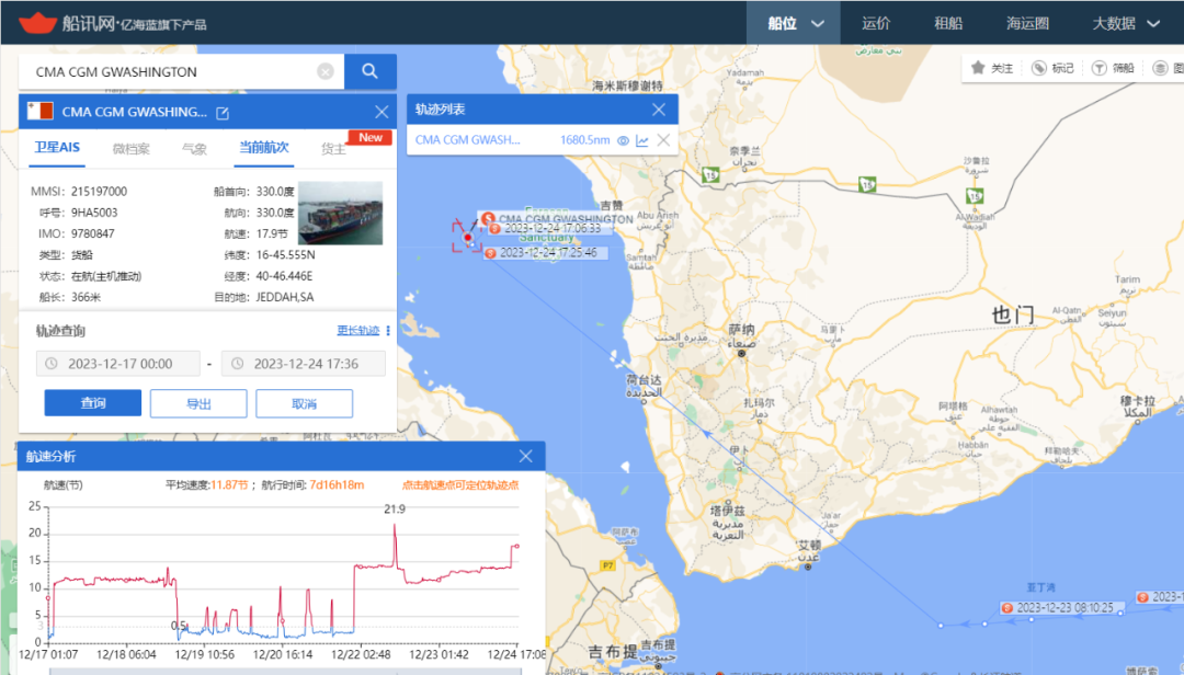 CMA CGM George Washington