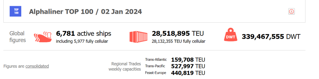 2024全球运力排名