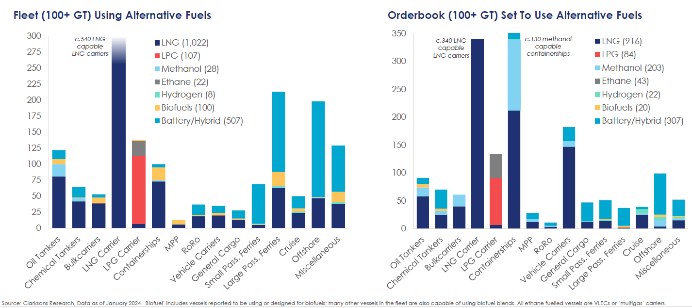 燃料新造船订单