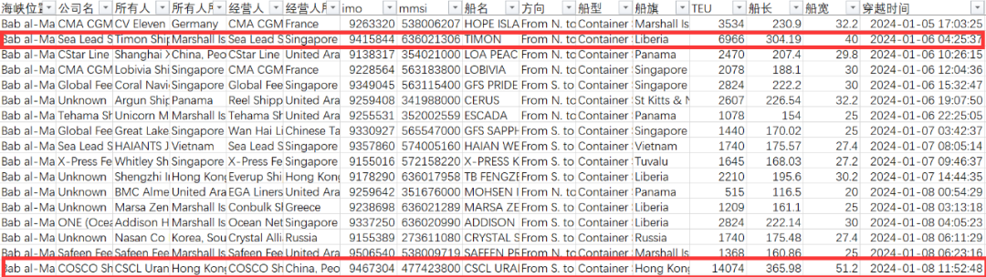 CSCL URANUS