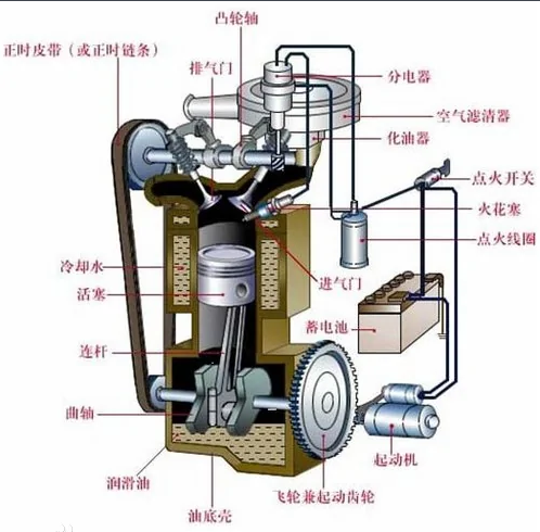 内燃发动机构造