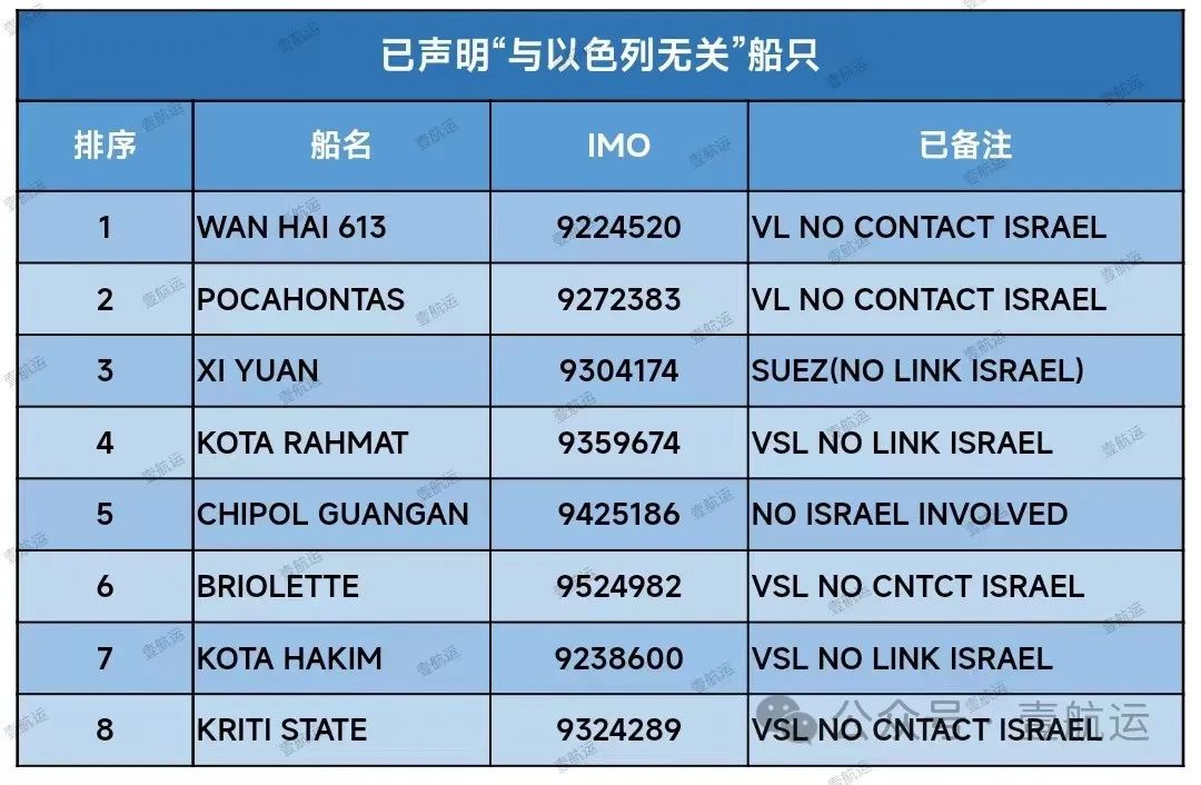 已标注与以色列无关的船舶