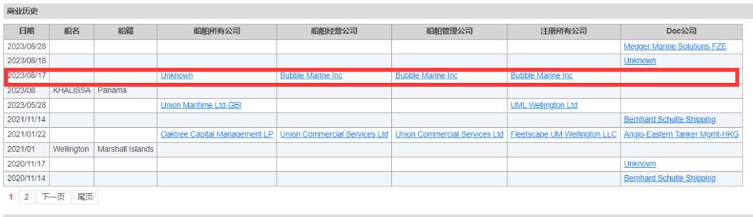 Union Maritime