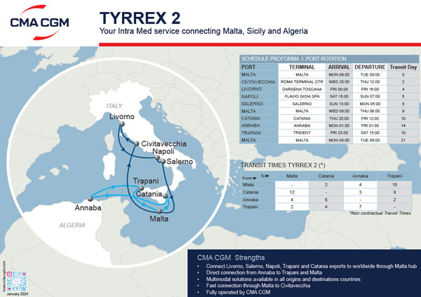 TYRREX 2的TMX 2服务