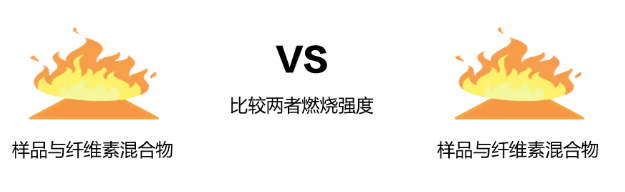 5.1类氧化性物质的判定原则