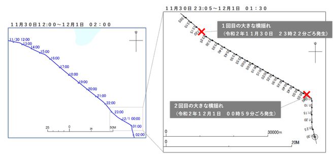 ONE APUS号的航行路径图
