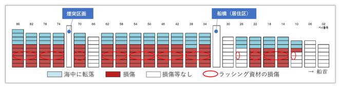 货物损坏示意图