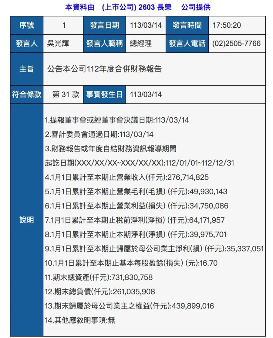 长荣海运2023年主要业绩数据