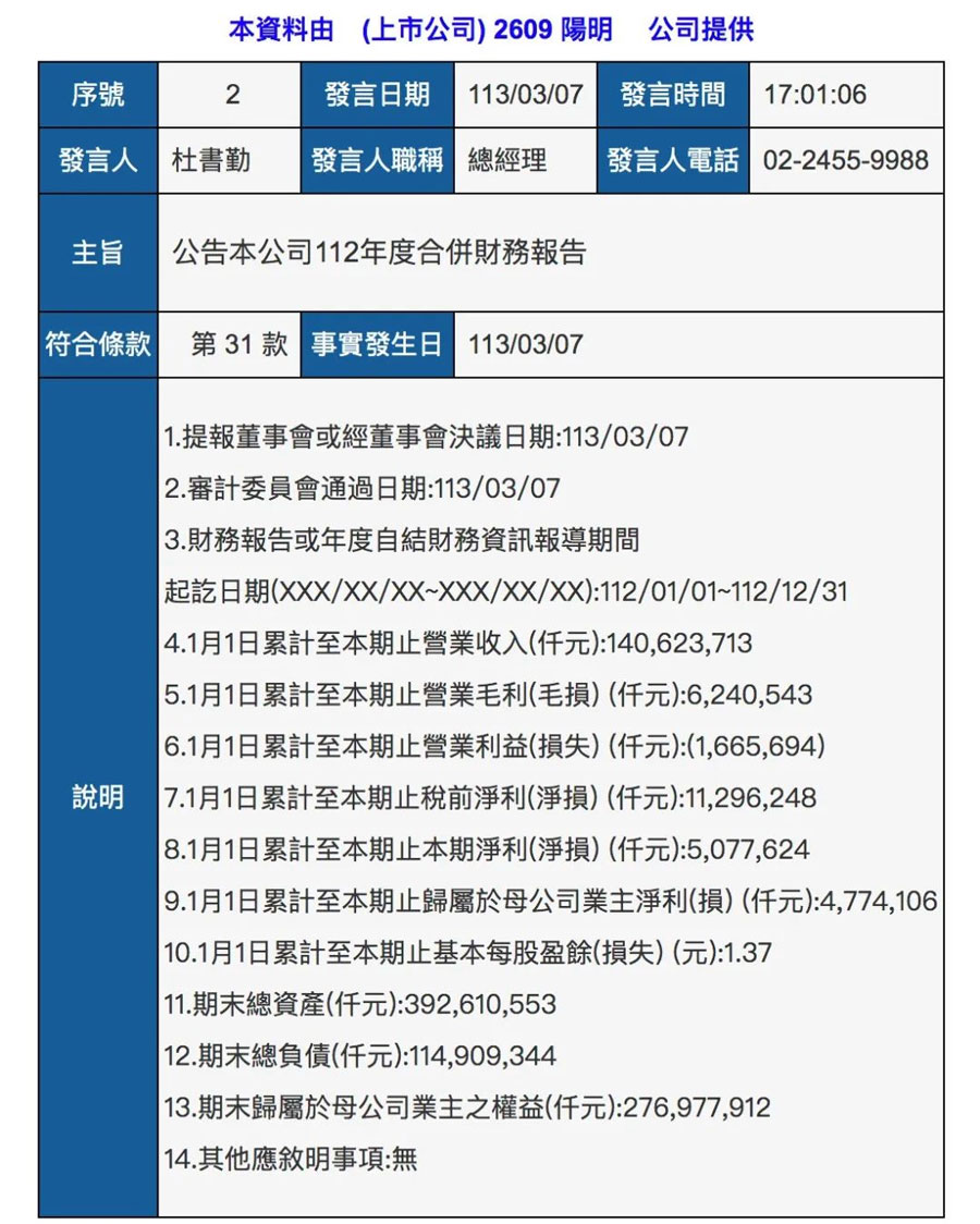 阳明海运2023年主要业绩数据