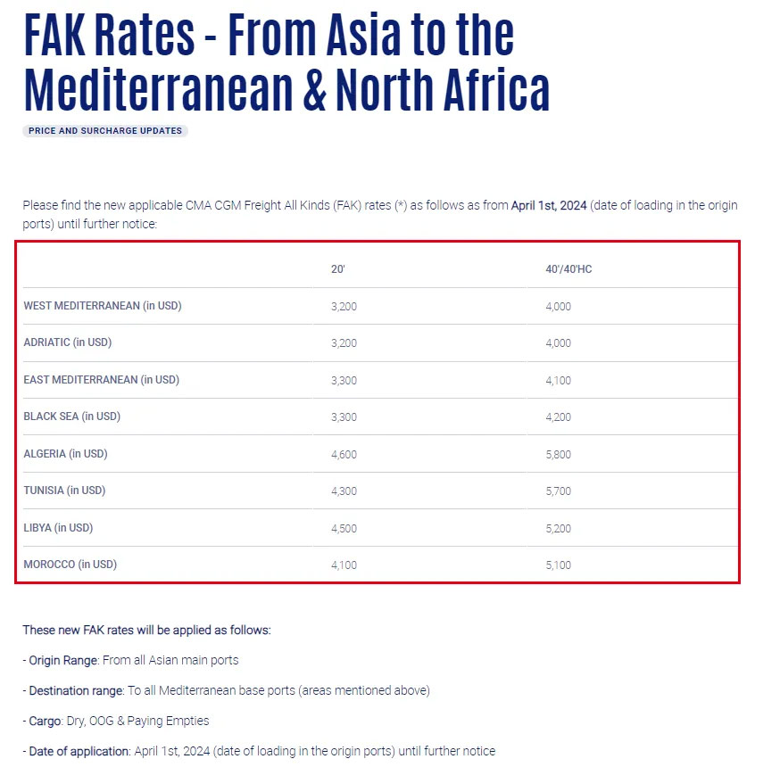 达飞宣布调整远东-地中海、北非航线FAK费率