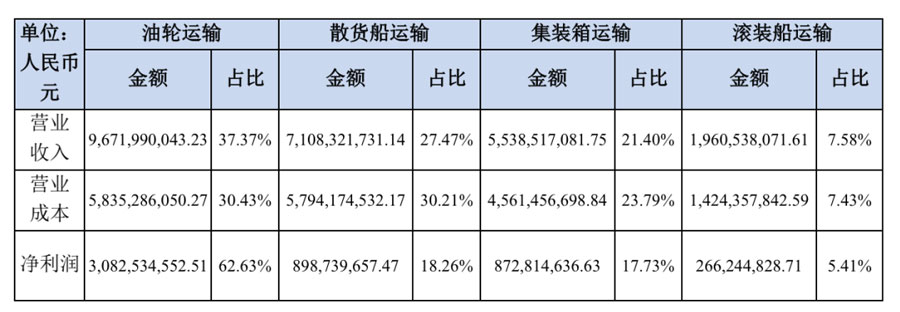 2023年整体经营业绩