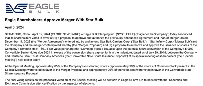 Eagle Bulk Shipping