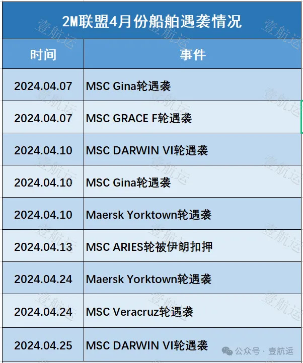 2M联盟船舶遇袭