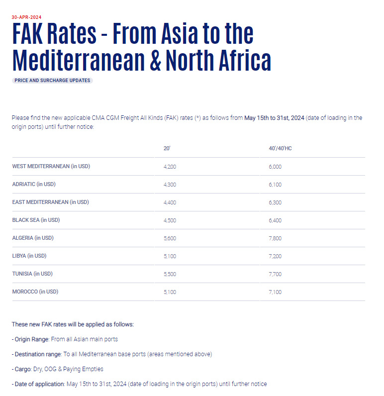 达飞上调从亚洲到地中海和北非FAK费率