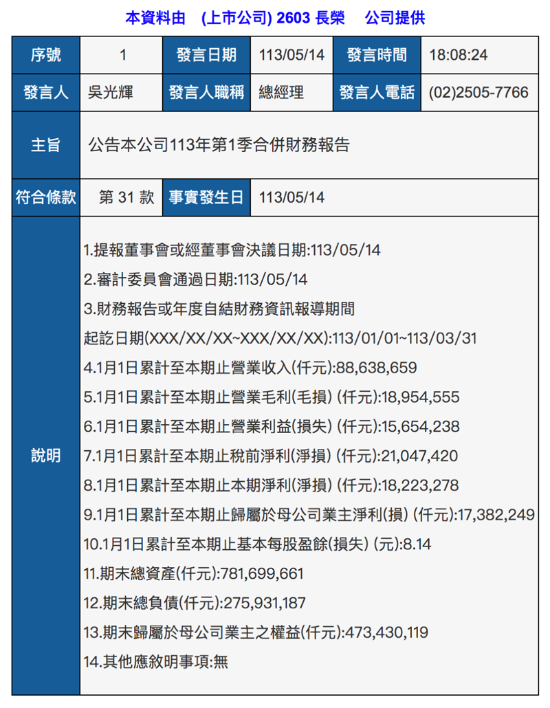 长荣海运第一季度业绩数据