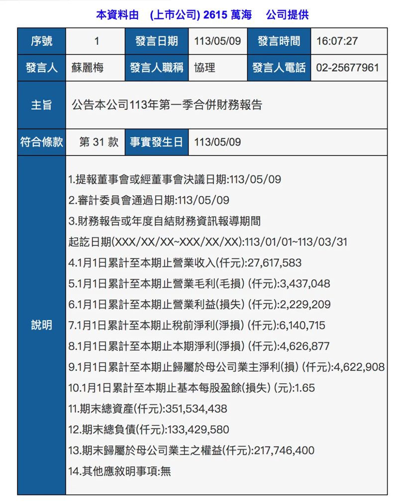 万海航运第一季度业绩数据