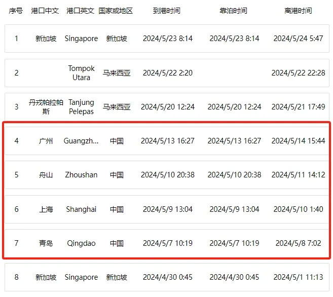 曾挂靠中国多个港口