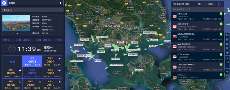 新加坡港外有316 艘船舶在等待泊位