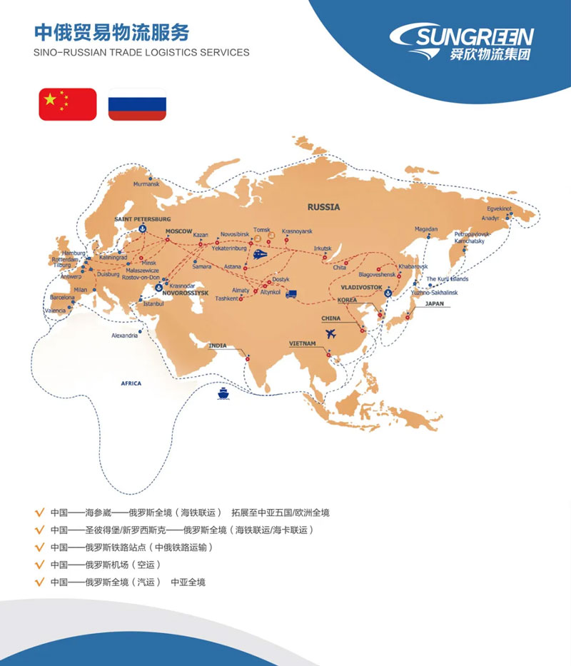 中俄贸易物流服务解决方案