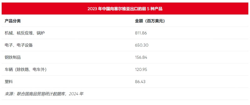 CHINA BRIEFING数据
