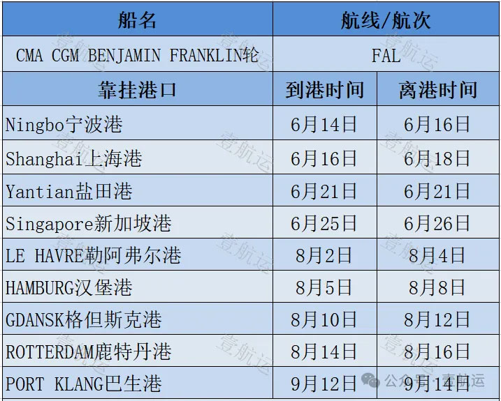 CMA CGM BENJAMIN FRANKLIN轮