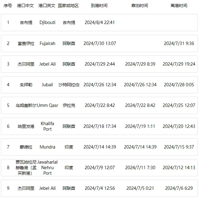 挂靠港时间