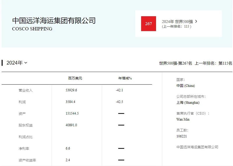 中远海运