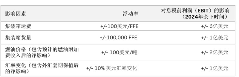业绩影响因素