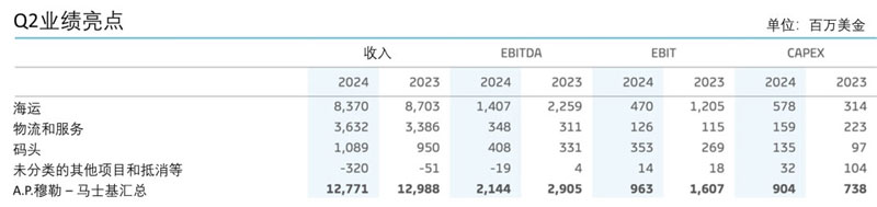 第二季度业绩亮点