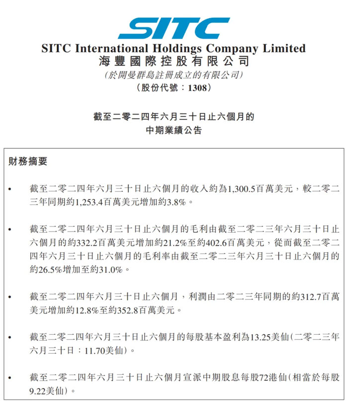 SITC announces 2024 first half results