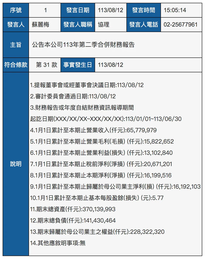 万海航运2024年上半年主要业绩数据