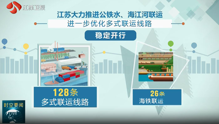 Jiangsu further optimizes multimodal transport lines