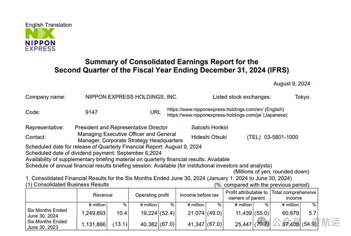 Nippon Express earnings