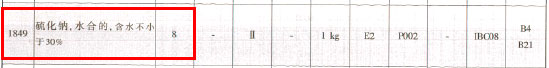 Example diagram of sodium sulfide Class 8 UN1849