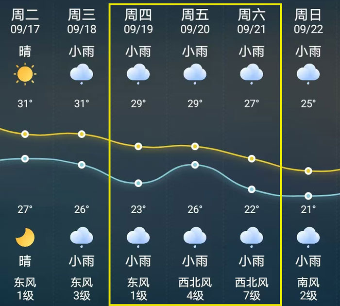 天气预报