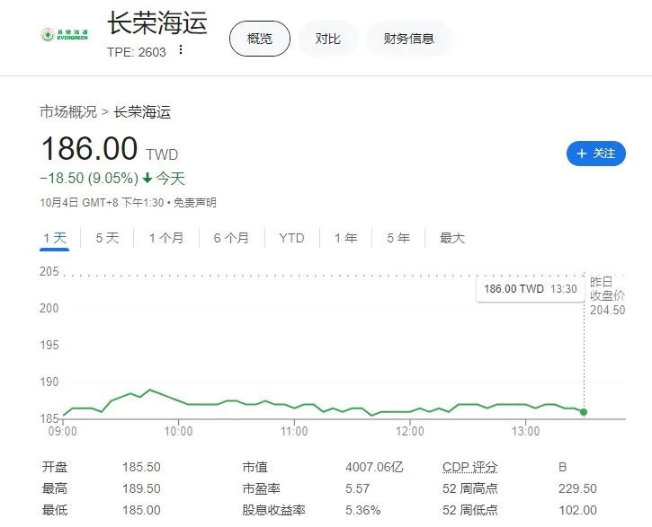 长荣海运