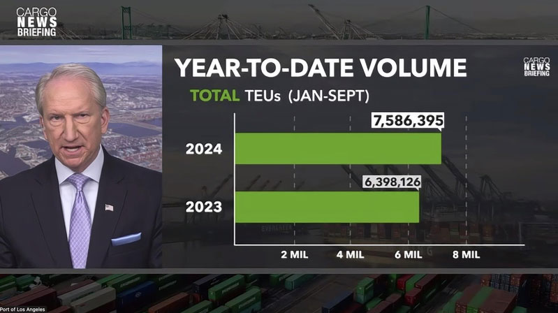 洛杉矶港全年总吞吐量达760万TEU