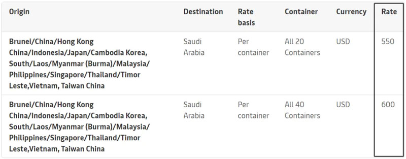 Asia to Saudi Arabia