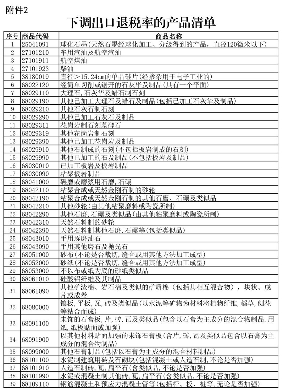锂电池类产品出口退税降低1