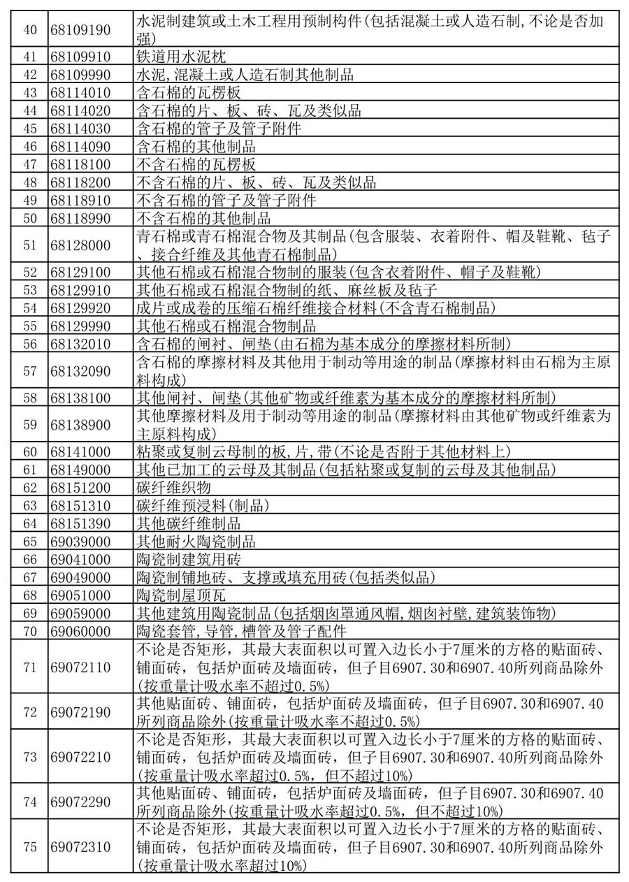 锂电池类产品出口退税降低2
