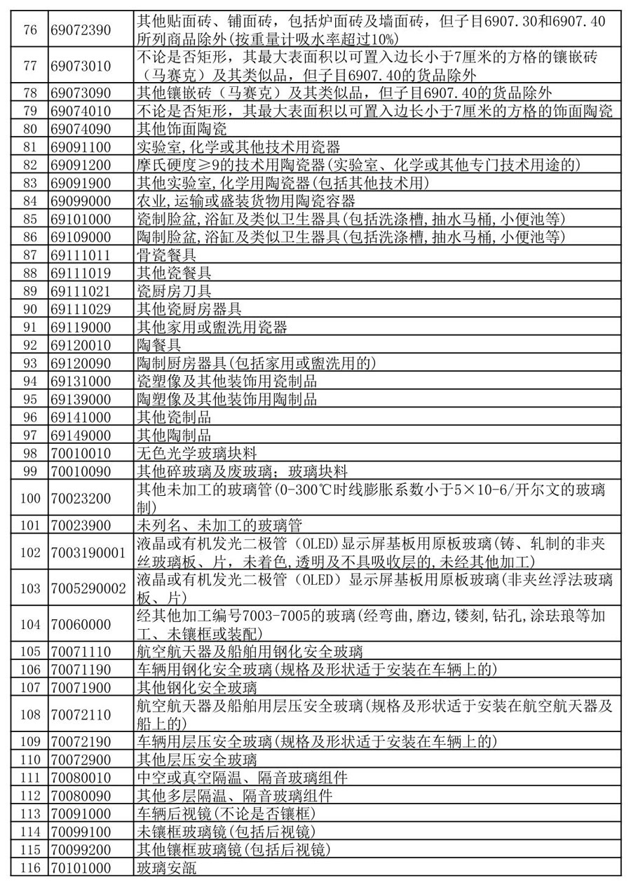 锂电池类产品出口退税降低3