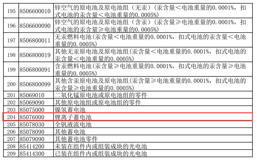 锂电池类产品出口退税降低6