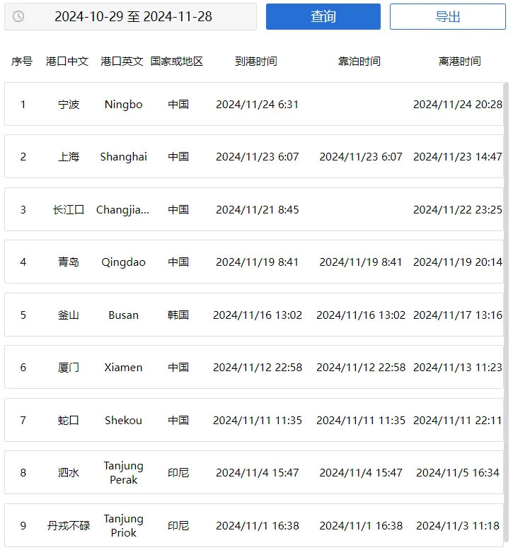 GSL Chloe轮挂靠多个国内主要港口