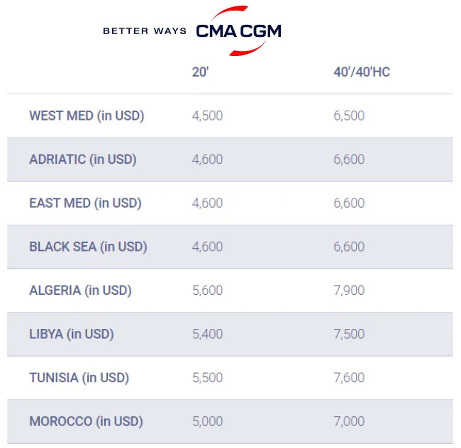 CMA CGM