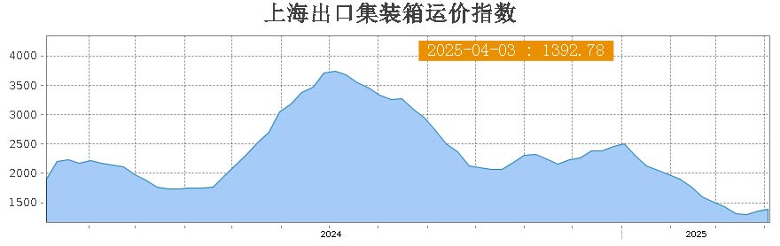 船公司减少停航范围