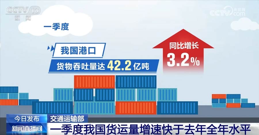 一季度货运量增速快于去年全年水平